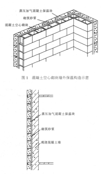 凤冈蒸压加气混凝土砌块复合保温外墙性能与构造